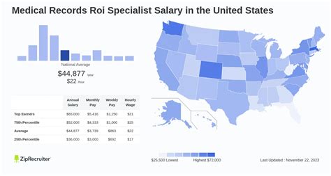 876 Roi jobs available on Indeed. . Roi specialist salary